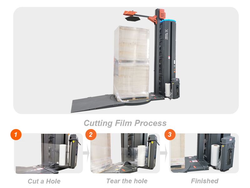 Automatic Cutting Film