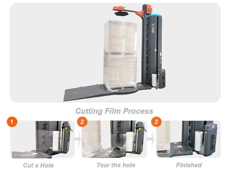 Automatic Cutting Film